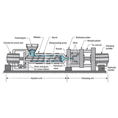 Máquina plástica horizontal da modelação por injeção da pré-forma 2600KN para o servo da cubeta do ANIMAL DE ESTIMAÇÃO conduzido fornecedor