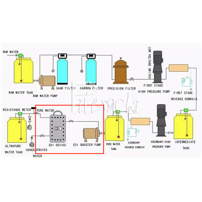 Planta Deionized da purificação da máquina do tratamento da água da osmose reversa sistema puro fornecedor