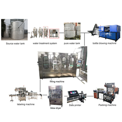 Linha de produção plástica tampar de enchimento de enxaguadela da água mineral da garrafa de 6000BPH 18-18-6 fornecedor