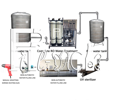 0- 2L Semi Automático Pure Drinking PET garrafas Lavar Equipamento de Enchimento Capping Plant Water Filling Machine Line fornecedor