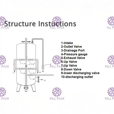 Tanque e peças de fibra de vidro do filtro de água do tanque de Frp para o tratamento da água fornecedor