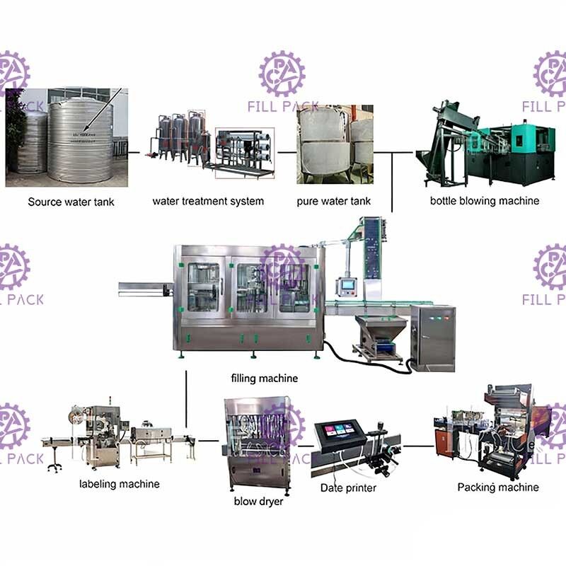 Linha de produção da água 10000BPH mineral que enxágua 2000ml tampando de enchimento fornecedor